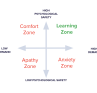 Psychological Safety vs Demand on talent