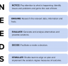 Description of the NEEDS model
