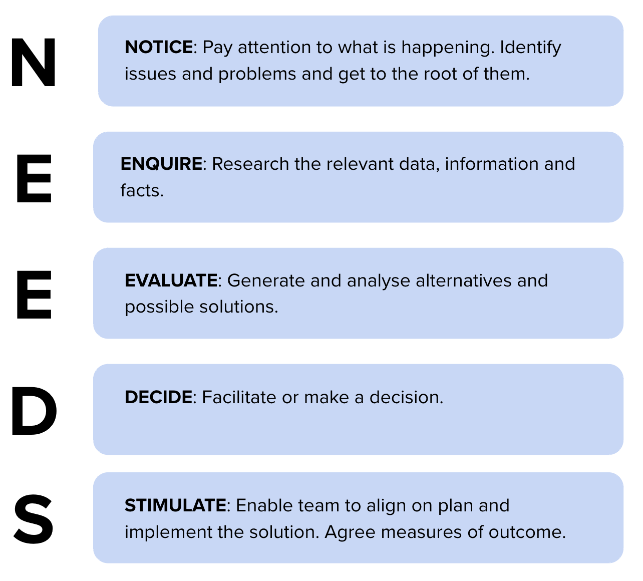 Description of the NEEDS model